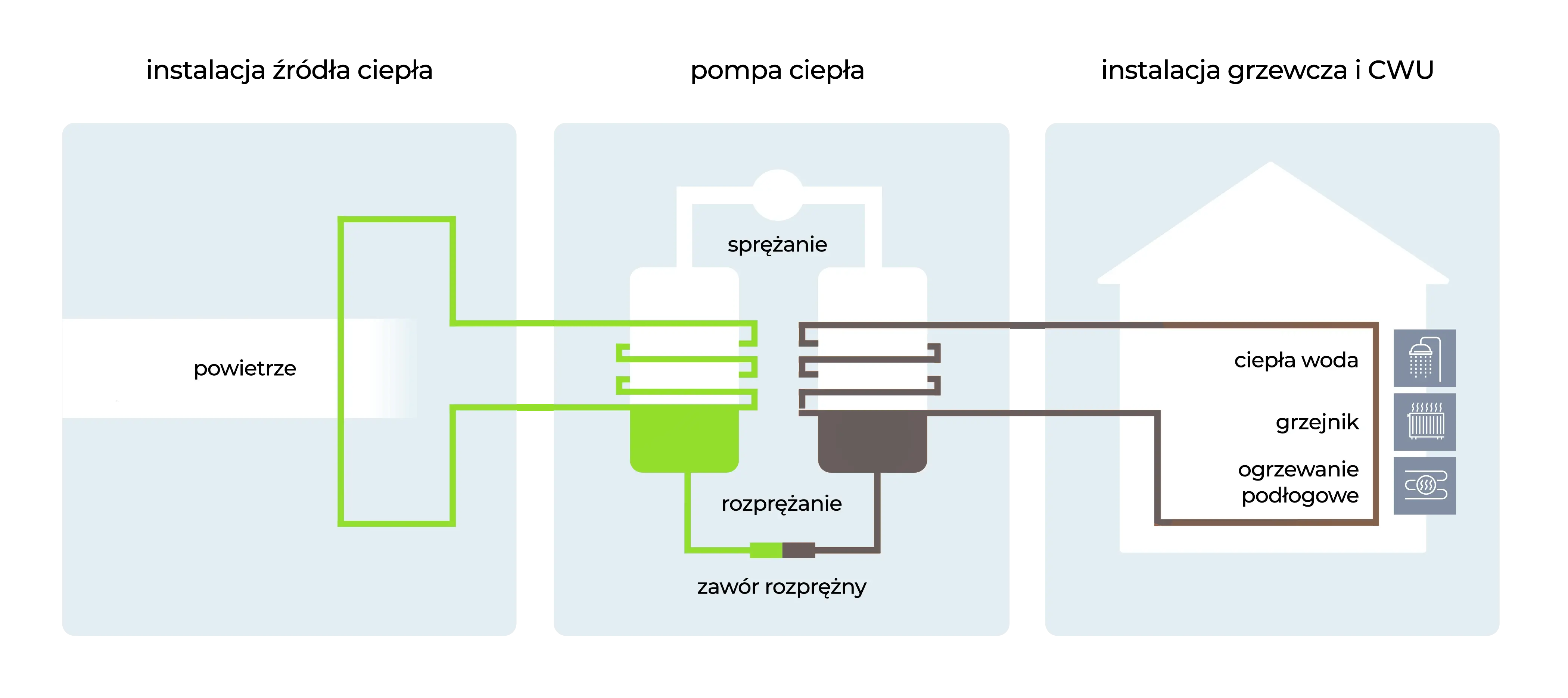 zasada działania pomp ciepła